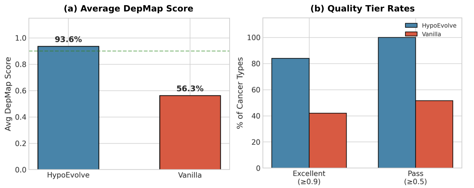 External validation summary across cancer types